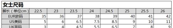 225到底是35还是36的鞋,225是不是36码的鞋图2