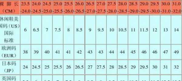225到底是35还是36的鞋,225是不是36码的鞋图4
