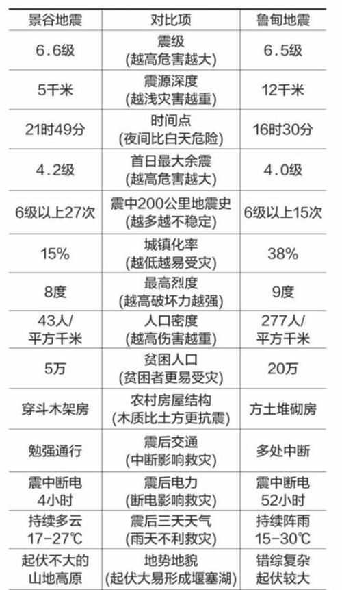 地震共分为几个等级 如何区别每个等级