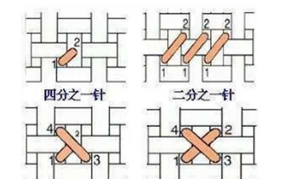 十字绣怎么绣，十字绣1到10的数字怎么绣？图3