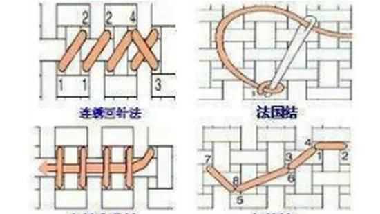 十字绣怎么绣，十字绣1到10的数字怎么绣？图4