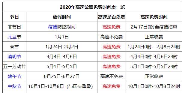 2020年国家法定节假日高速免费时间