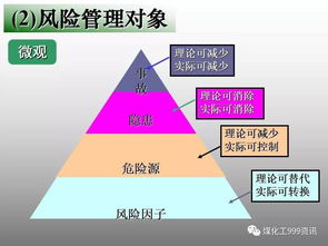 安全生产风险管理知识测试题