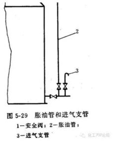 储气罐安全知识