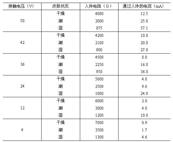 安全电压知识培训