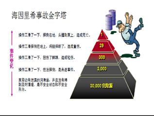 安全生产事故预防知识培训