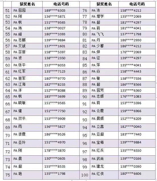 道路交通安全知识活动记录表