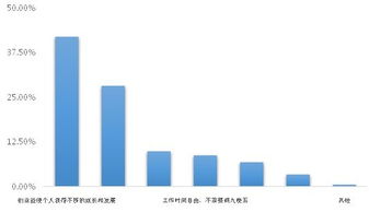 创新创业未完成的原因及改进措施,创新创业成功的原因,创新创业失败的原因