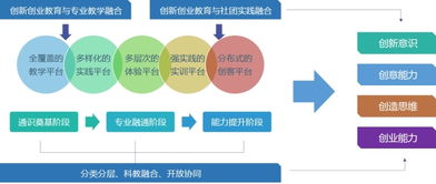 简单的创新创业方案设计,大学生创新创业方案设计,创新创业方案设计例子