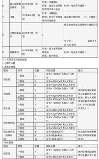 互联网,不包括,机遇,带来