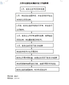 大学生创新创业训练计划心得体会,大学生创新创业训练计划心得体会500字,大学生创新创业训练计划项目