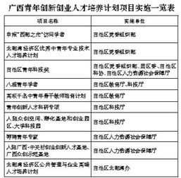 创新创业思维与方法,创新创业思维培养重要性,创新创业意识和思维培养