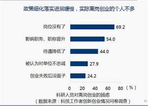 大众创新,万众创业的意义,大众创新,万众创业什么时候提出,大众创新万众创业的理解和看法