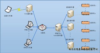 互联网加创新创业游戏