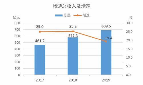 创新创业公司的奖励机制