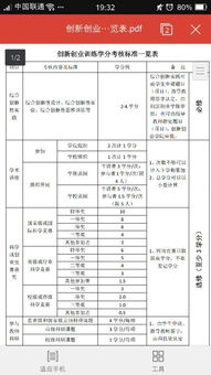 创新创业学分直接修选修课