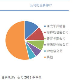 创业的人口环境,创新创业环境主要包括,创新创业环境分析