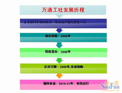 地产金融运营策划方案