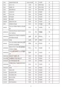 会计2017新准则会计科目