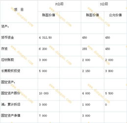 企业买卖股票会计科目