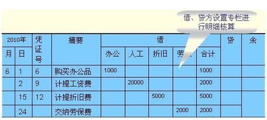 饭店开业费用计入哪个会计科目