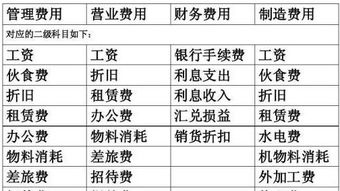 办公用房过户费应计入会计科目