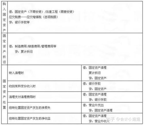 会计科目材料采购和原材料的区别,会计科目材料采购和在途物资的区别,会计科目材料采购是什么意思