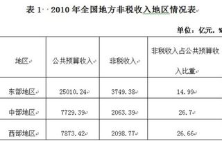 收房屋租金交税计入会计科目