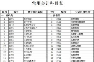 银行倒换会计科目