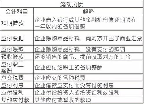 会计科目怎么讲最容易让学生听懂