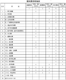 会计科目办公用品属于