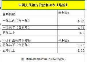 银行利息应列在哪个会计科目