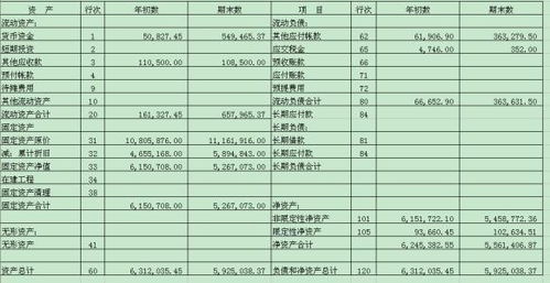 餐饮业,明细,会计科目