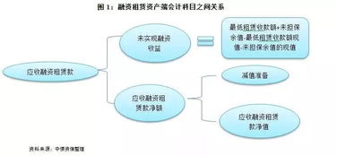 长期融资租赁的会计科目