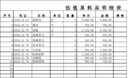 公司买的零件记在什么会计科目