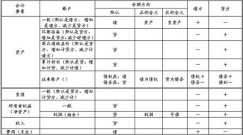 民间借贷涉及的主要会计科目