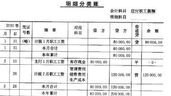 代扣员工工会费会计科目