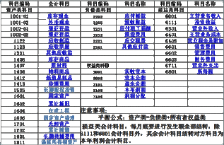 工厂电工工资入什么会计科目