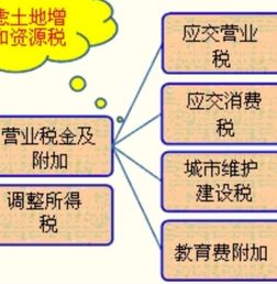 购买土地印花税会计科目,印花税通过什么会计科目核算,印花税入什么会计科目