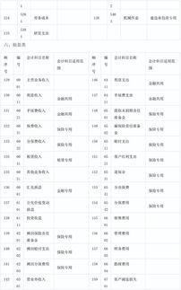 会计科目表1001,会计科目表1080,会计科目表1012