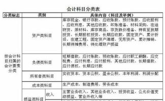 网络公司制作标语牌会计科目