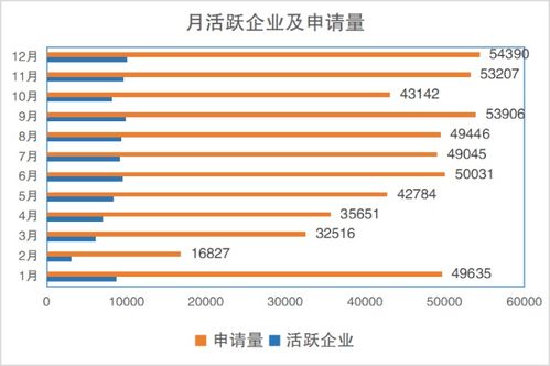 专利规费会计科目