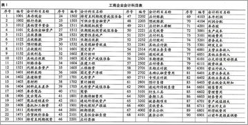 产品直接现金销售会计科目