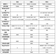 对外付汇净得价影响哪个会计科目