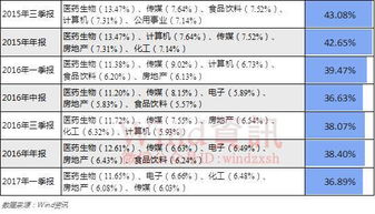 失地社保基金的会计科目