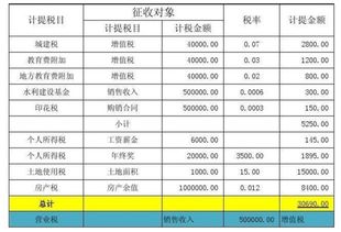 印花税购买后会计科目