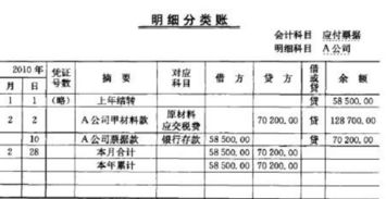 货款,支付,会计科目,企业