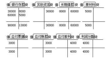 投资,会计科目