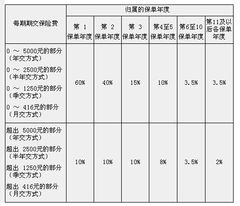 预支款会计科目