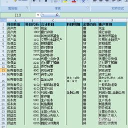 最新事业会计科目表百度